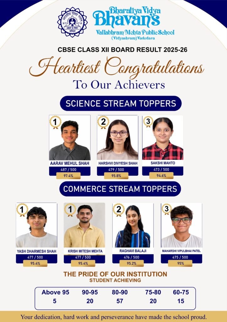 Academic Results & Achievements 2025-26